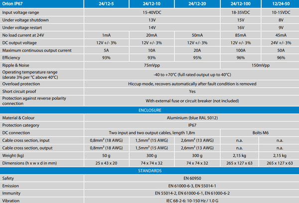 Specification table for Victron Orion IP67 DC-DC converters including input range and efficiency