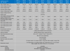 Table showing technical specifications for the Orion-Tr 12/12-30A isolated DC-DC converter