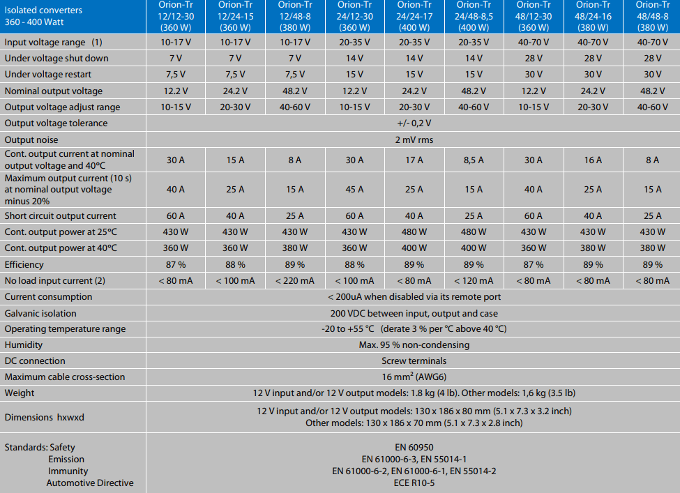Specifications table for Orion-Tr isolated DC-DC converters 360W to 400W range
