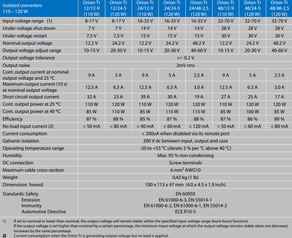 Technical specifications table for Orion-Tr 110W to 120W isolated DC-DC converters