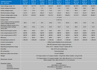 Technical specification table for Victron Orion-Tr isolated DC-DC converters showing performance data