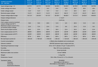Technical specifications table for Victron Orion-Tr isolated DC-DC converter models
