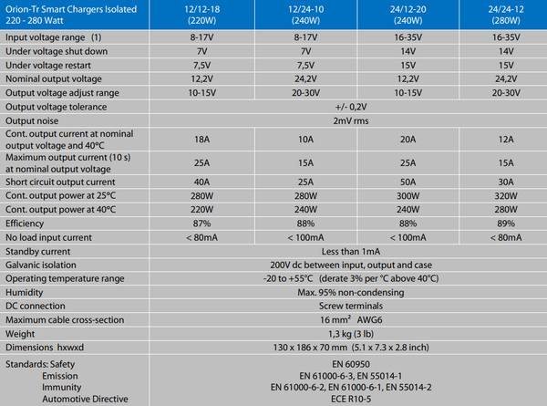 Technical specification table for Orion-Tr Smart DC-DC chargers including voltage and current ratings