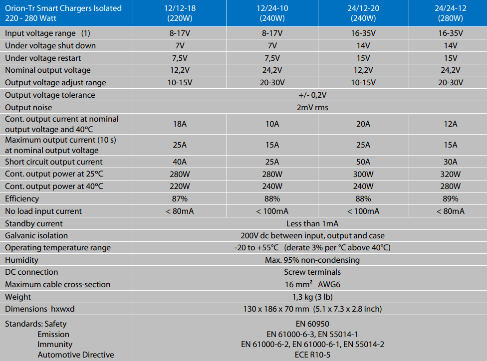 Technical specifications table for the Victron Orion-Tr Smart charger range