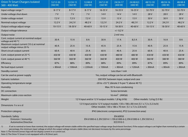 Technical specifications table for Orion-Tr Smart isolated DC-DC chargers including input and output voltages