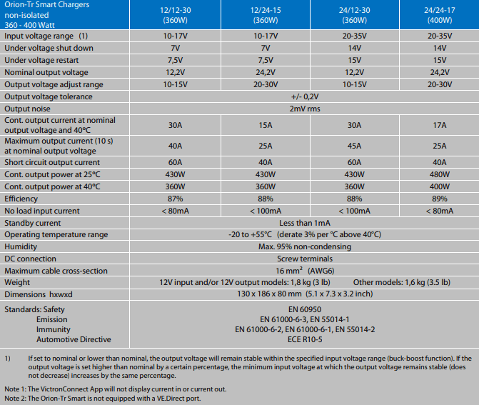 Technical specifications table for Victron Orion-Tr Smart non-isolated DC-DC chargers