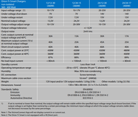 Technical specifications table for Victron Orion-Tr Smart non-isolated DC-DC chargers