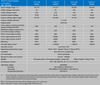 Technical specifications table for Victron Orion-Tr Smart non-isolated DC-DC chargers