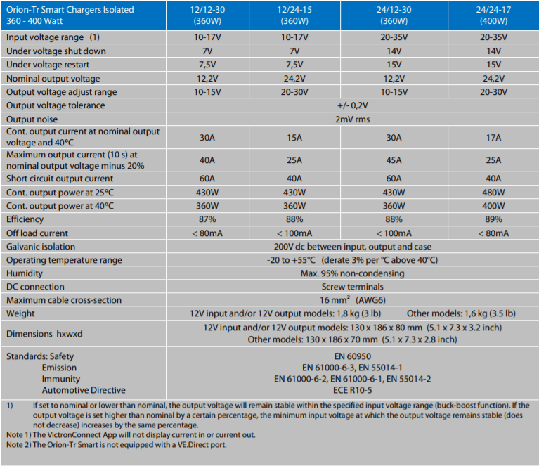 Technical specification table for Victron Orion-Tr Smart DC-DC chargers showing electrical and physical data