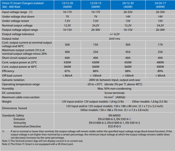 Technical specification table for Victron Orion-Tr Smart DC-DC chargers showing electrical and physical data