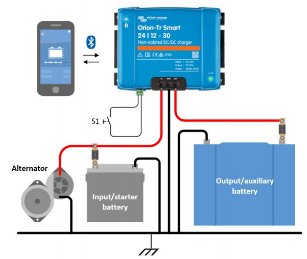Wiring diagram showing Orion-Tr Smart charger connected between 24V starter and 12V auxiliary batteries