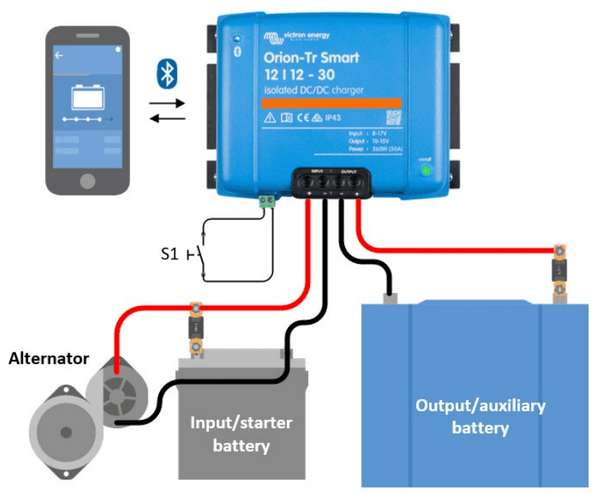Wiring diagram for Victron Orion-Tr Smart charger connecting alternator and starter battery to auxiliary battery