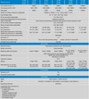 Technical specifications table for Phoenix Inverter VE.Direct 1200VA models