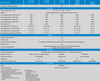 Technical specification table for the Victron Phoenix Inverter Compact series power ratings