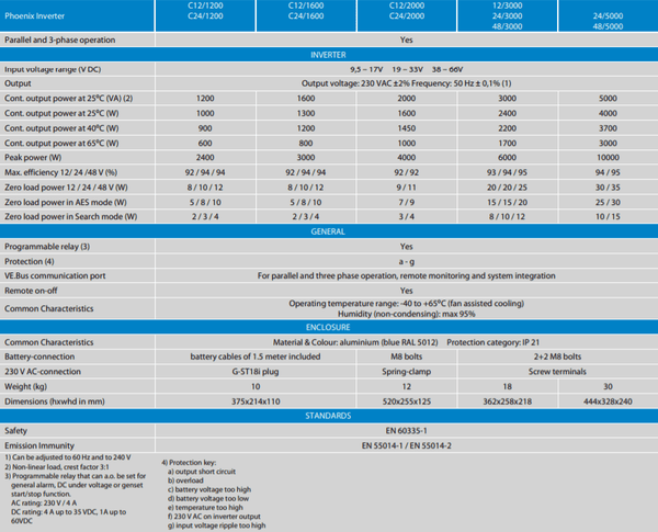 Technical specification table for the Victron Phoenix Inverter Compact series power ratings