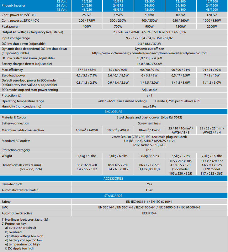 Technical specifications table for the Victron Phoenix inverter range including 24/500 model