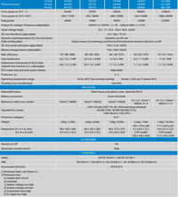Technical specifications table for the Victron Phoenix inverter range including 24/500 model