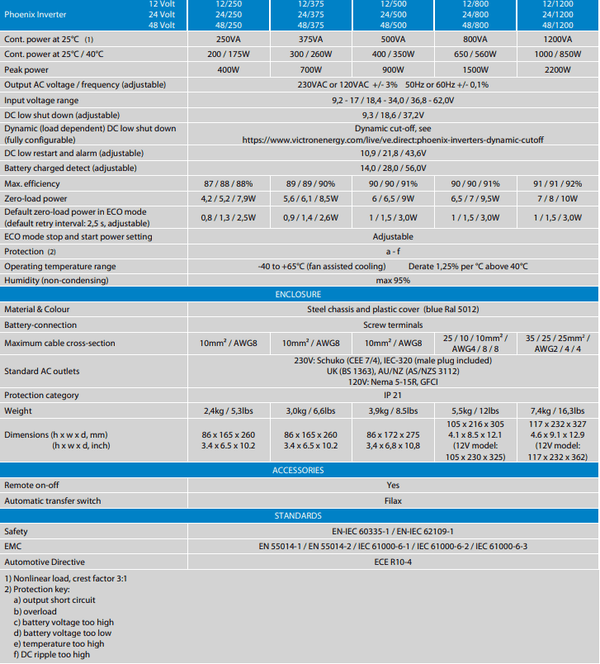 Technical specification table for the Victron Phoenix inverter range including power and efficiency