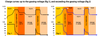Charge curve graphs showing voltage and current across various charging stages for battery maintenance