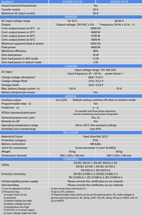 Detailed technical specifications table for the Victron Quattro-II inverter charger range