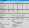 Technical specifications table for Victron Quattro inverter charger range including power and current ratings