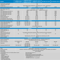 Technical specifications table for Victron Quattro inverter charger range