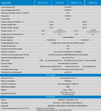 Specification table for Skylla-IP65 battery charger models detailing electrical performance and physical specs