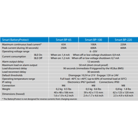 Technical specifications table comparing Smart BP-65, BP-100, and BP-220 models
