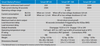 Technical specifications table comparing Smart BP-65, BP-100, and BP-220 models