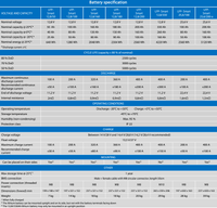 Technical specification table for Victron Smart LiFePO4 battery range showing capacity and discharge data