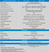 Detailed technical specification table for SmartSolar MPPT 150/35 and 150/45 models