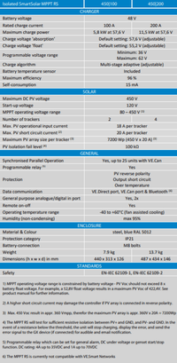 Technical specifications table for Victron SmartSolar MPPT RS 450/100 and 450/200 models
