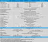 Specification table for Victron SmartSolar MPPT 150/70, 150/85, and 150/100 VE.Can models