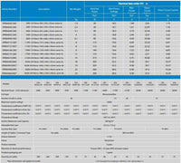 Technical specifications table for Victron monocrystalline solar panels including electrical and physical data