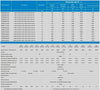 Technical specifications table for Victron monocrystalline solar panels including electrical and physical data