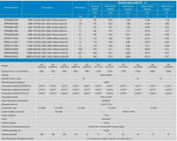 Technical specifications table for Victron polycrystalline solar panels showing electrical data and dimensions