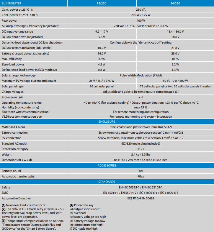 Comprehensive specification table for Victron Sun Inverter 12V 250VA with solar charging data