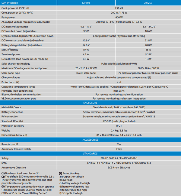Comprehensive specification table for Victron Sun Inverter 12V 250VA with solar charging data