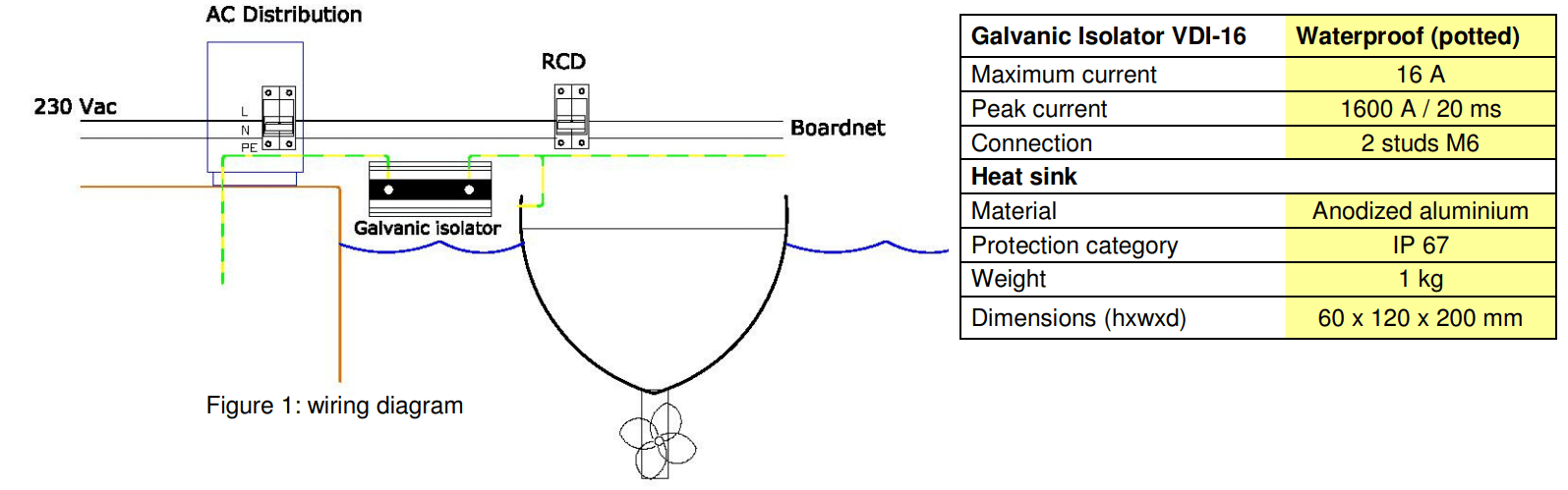 Wiring diagram and specifications table for the Victron VDI-16 galvanic isolator