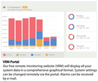 Victron VRM Portal dashboard showing energy consumption charts from grid, solar, and battery
