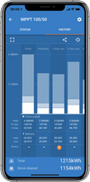 VictronConnect smartphone app history tab displaying daily solar energy yield and battery voltage logs