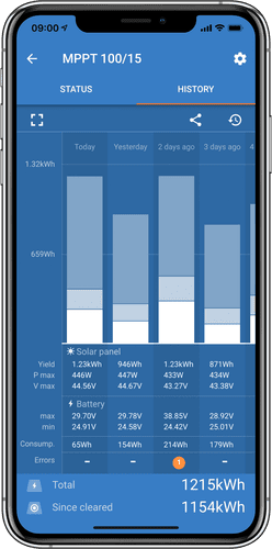 Smartphone screen showing 30-day history charts of solar harvest in the VictronConnect app