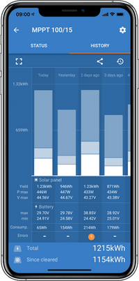 Smartphone screen showing 30-day history charts of solar harvest in the VictronConnect app