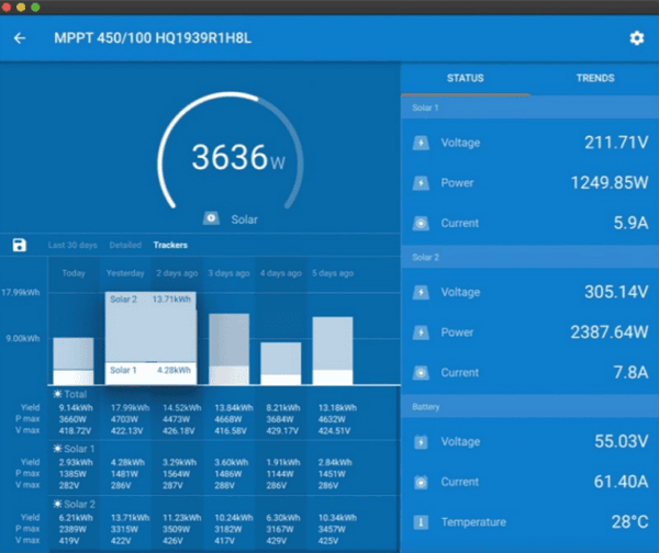 VictronConnect app screenshot displaying live solar yield and battery status monitoring