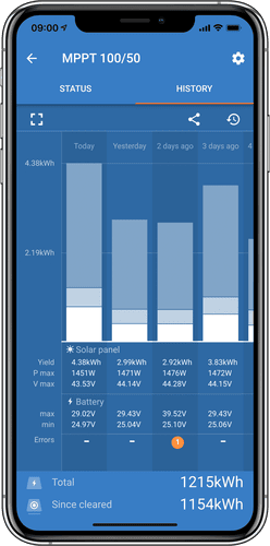 VictronConnect mobile app history tab showing detailed solar and battery performance graphs