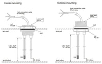 Installation diagram for inside and outside mounting options of tank sensor