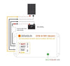 Wiring diagram illustrating connections between solar panel, 10A fuse, battery and Genasun controller