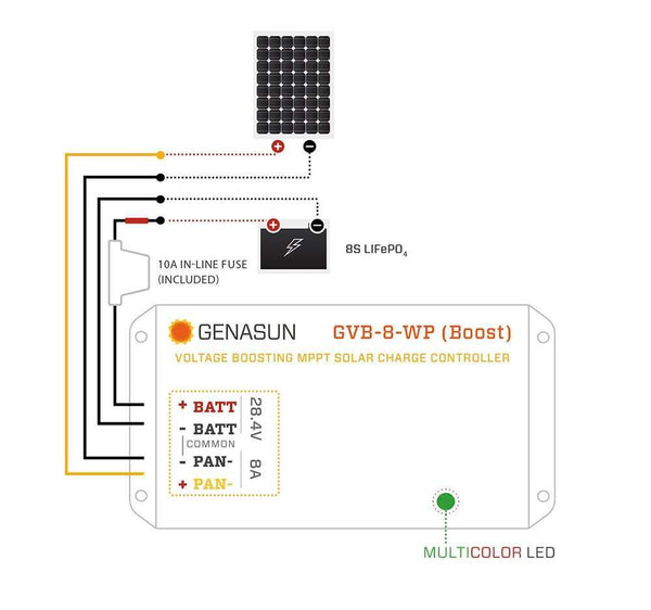 Wiring diagram illustrating connections between solar panel, 10A fuse, battery and Genasun controller