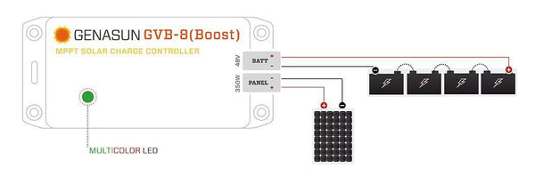 Wiring diagram demonstrating connection of solar panel and 48V battery bank to the Genasun controller